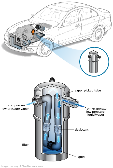 See B0677 repair manual